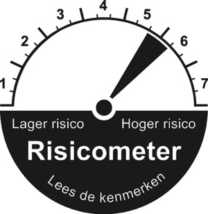 risicometer