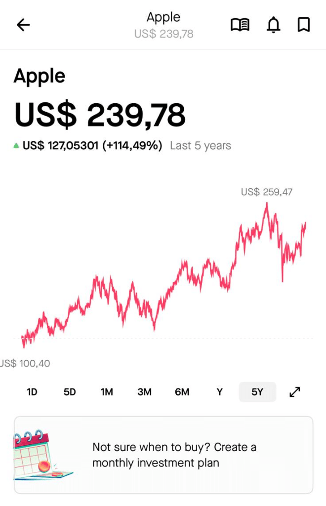 BUX review technische analyse