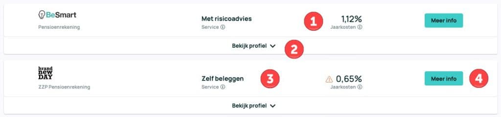 pensioen opbouwen vergelijken