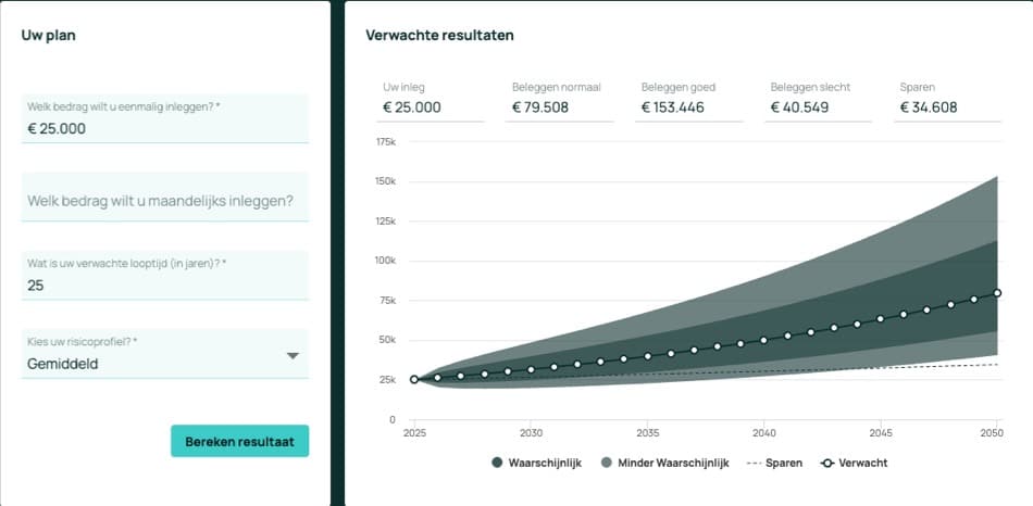 Verschil in rendement tussen sparen en beleggen verwachte resultaat sparen of beleggen
