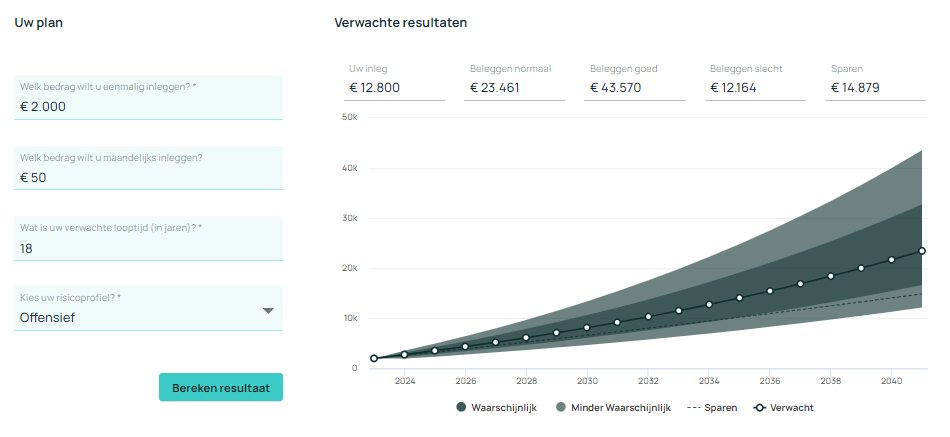 Beleggingsplan of investeringsplan voorbeeld beleggingsplan