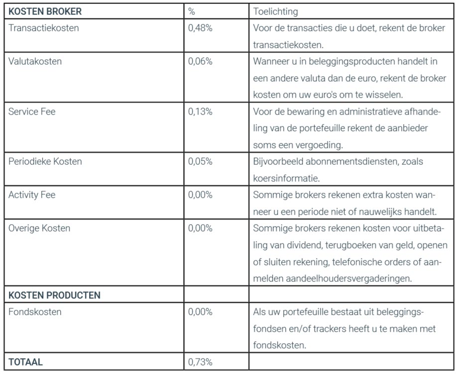 broker kosten vergelijken broker kosten vergelijken